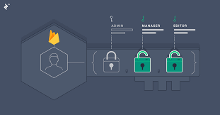 Firebase (Auth, DB, Hosting)